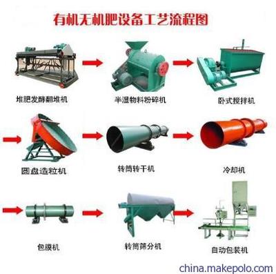 有機肥造粒成套設(shè)備與山東曲阜興邦重工設(shè)備解析